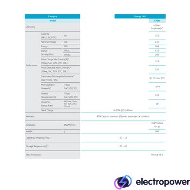 Аккумуляторный элемент LG Chem LGX E72B LI-NMC 72Ah 3.7v