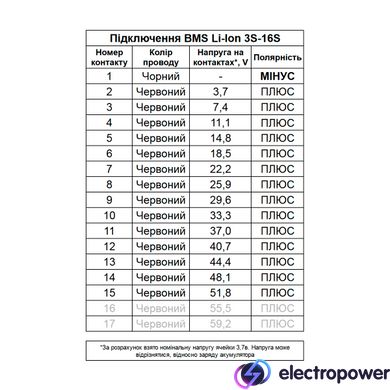 Схема підключення BMS плати 14S до Li-Ion акумулятора